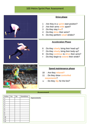 100 Metre sprint  resource