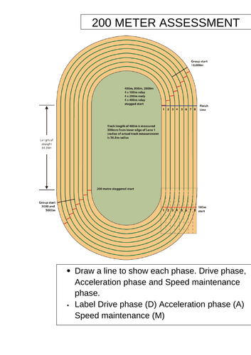 200 Metre resources