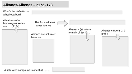 Naked knowledge organisers for organic chem