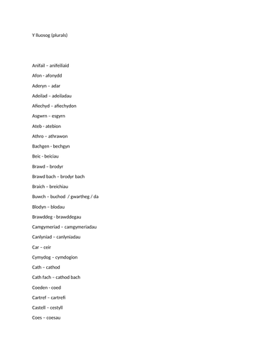 GCSE SECOND LANGUAGE WELSH - vocabulary revision - a list of plurals ...