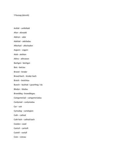 GCSE SECOND LANGUAGE WELSH - vocabulary revision - a list of plurals