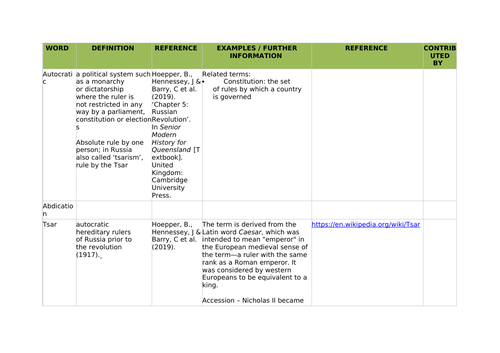Modern History  Worksheet - Russian Revolution - Glossary template