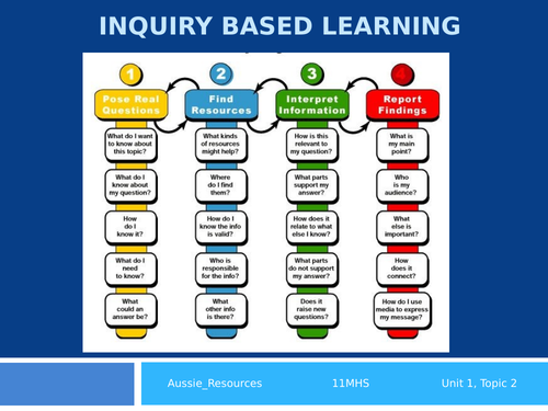 Modern History   - Russian Revolution - Explanation of assessment and how to write a key question