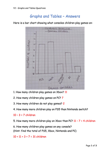 Y2 Maths - Statistics