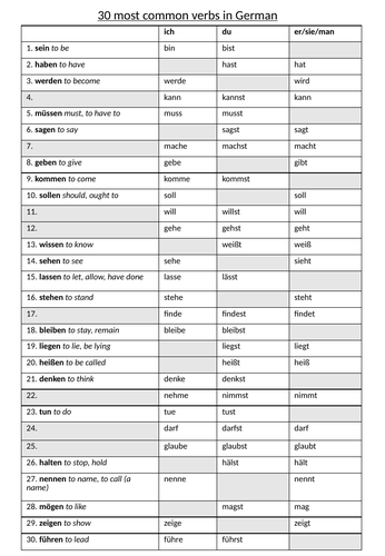 30 most common verbs in German