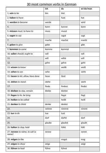 30-most-common-verbs-in-german-teaching-resources