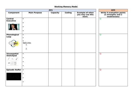 Working Memory Model A3 summary sheet