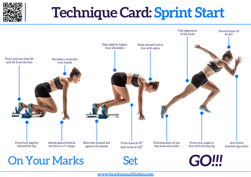 Athletics Technique Card - Sprint Start
