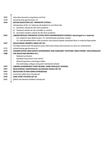AQA Sociology A-Level: educational policy timeline