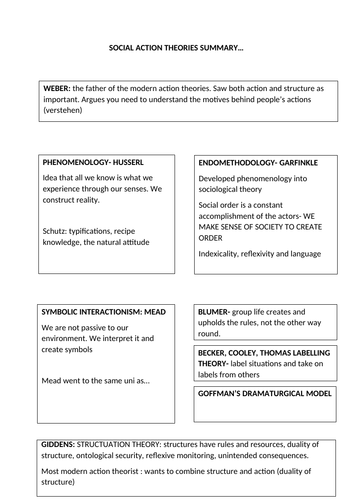 Social Action Theory revision summary