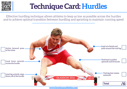 Athletics Technique Card - Hurdles