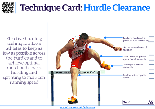 Athletics Technique Card - Hurdle Clearance
