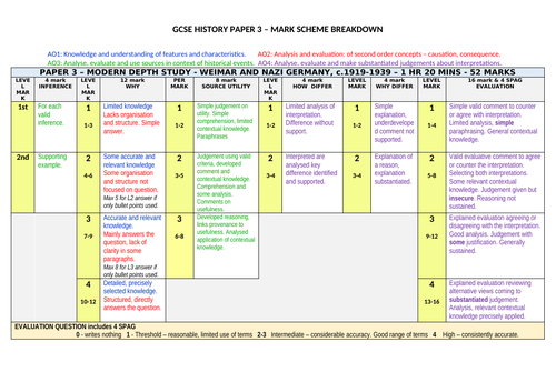 history gcse coursework mark scheme