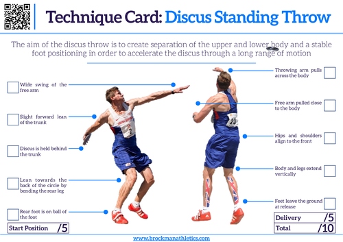 Athletics Technique Card - Discus