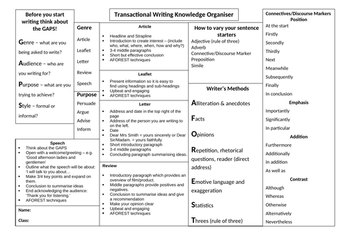 Transactional Knowledge Organiser