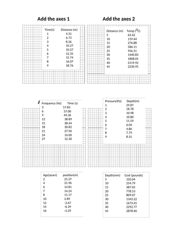 Graph practice - Add the axes