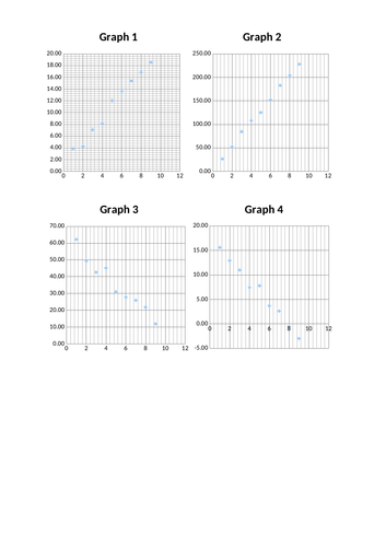 Graph Practice - Draw the line of best fit