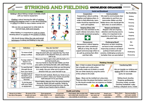 Striking and Fielding - KS1 Knowledge Organiser!