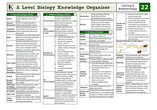 OCR Biology A Knowledge Organiser- Chapter 22