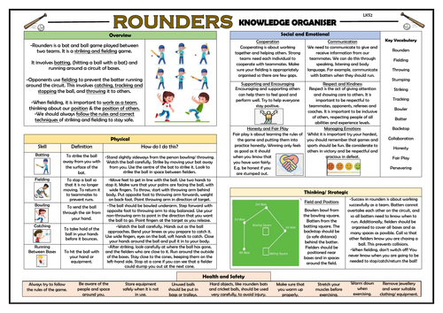 Rounders - Upper KS2 Knowledge Organiser!