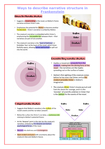 Frankenstein - Narrative Voice and Structure Revision