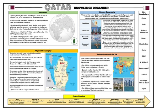 Qatar Knowledge Organiser - Geography Place Knowledge!