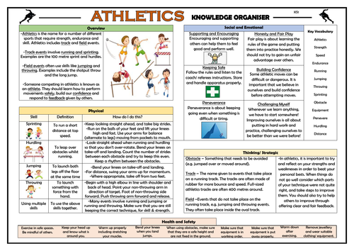 Athletics - KS1 Knowledge Organiser!