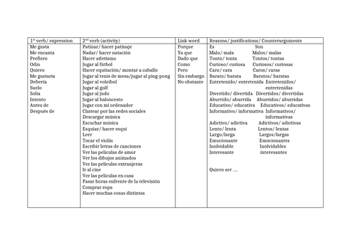 la paga (pocket money) + hobbies and sports Spanish KS4