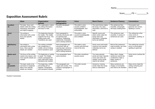 Persuasive and Exposition Writing Templates and Assessment