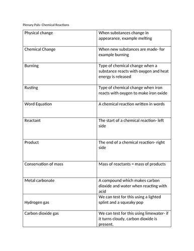 Matching keywords- KS3 Chemical Reactions