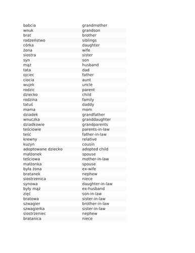 AQA POLISH LANGUAGE GCSE VOCABULARY LIST OF RELATIVES
