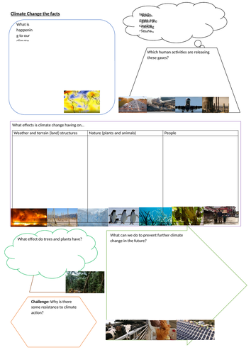 Climate Change: The Facts Resource
