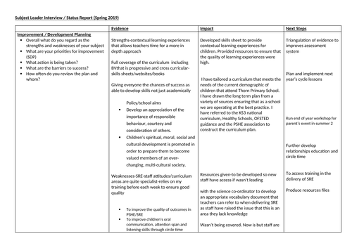 PSHE subject leader mock interview questions and possible answers ...