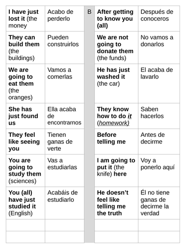 Grammar - object pronouns & infinitives pairwork retrieval test ...