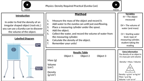 Eureka Can Density Summary Sheet (AQA Required Practical)