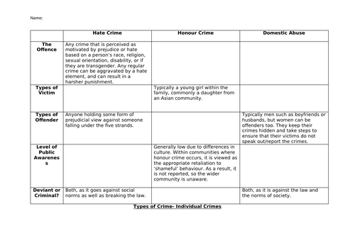 WJEC Criminology Unit 1 Revision Sheets