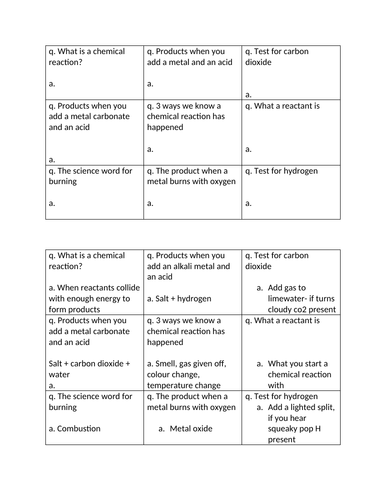 Chemical Reactions Starter/Plenary- Find Some1