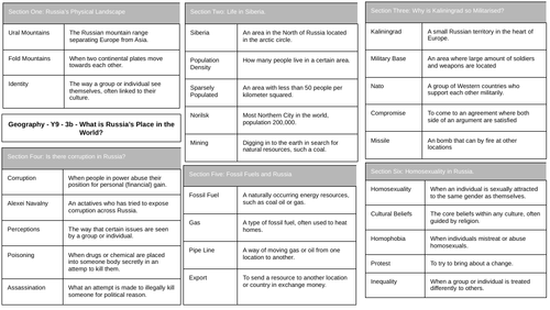 Russia Knowledge Organiser