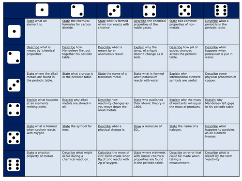 Exploring Science 8F Roll the Dice Revision