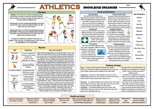 Athletics - Upper KS2 Knowledge Organiser! | Teaching Resources