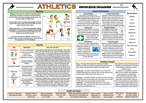 Athletics - Upper KS2 Knowledge Organiser!