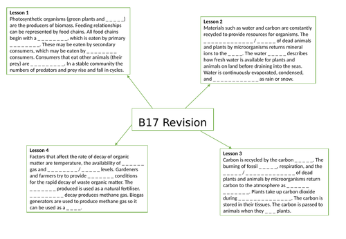 AQA GCSE Biology (9-1) B17 Organisation of an ecosystem - Gap fill mind map for revision