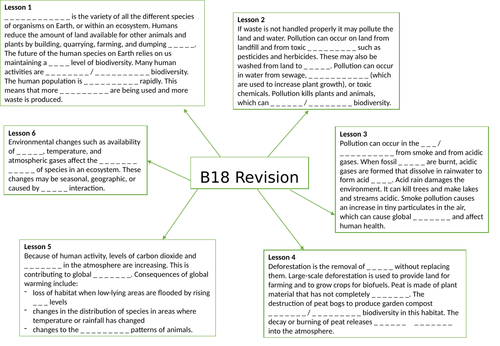 AQA GCSE Biology (9-1) B18 Human interactions on ecosystems -  Gap fill mind map for revision