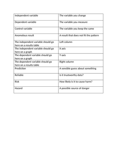 The Scientific Method- Card sort