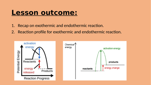 Reaction profile for endothermic and exothermic reaction, KS3, KS4, GCSE