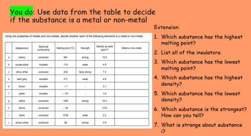 METAL AND NON-METAL, KS3, KS4, GCSE