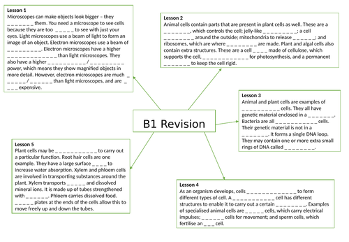 AQA GCSE Biology (9-1) B1 Cell structure and transport - Gap fill mind map for revision