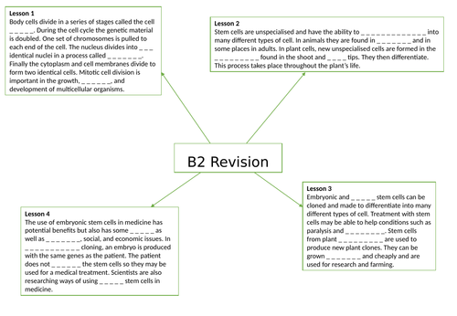 AQA GCSE Biology (9-1) B2 Cell division - Gap fill mind map for revision