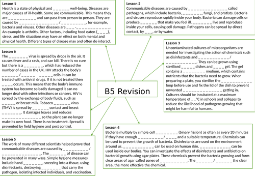 AQA GCSE Biology (9-1) B5 Communicable diseases - Gap fill mind map for revision