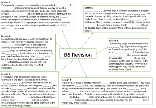 AQA GCSE Biology (9-1) B6 Preventing and treating disease - Gap fill mind map for revision